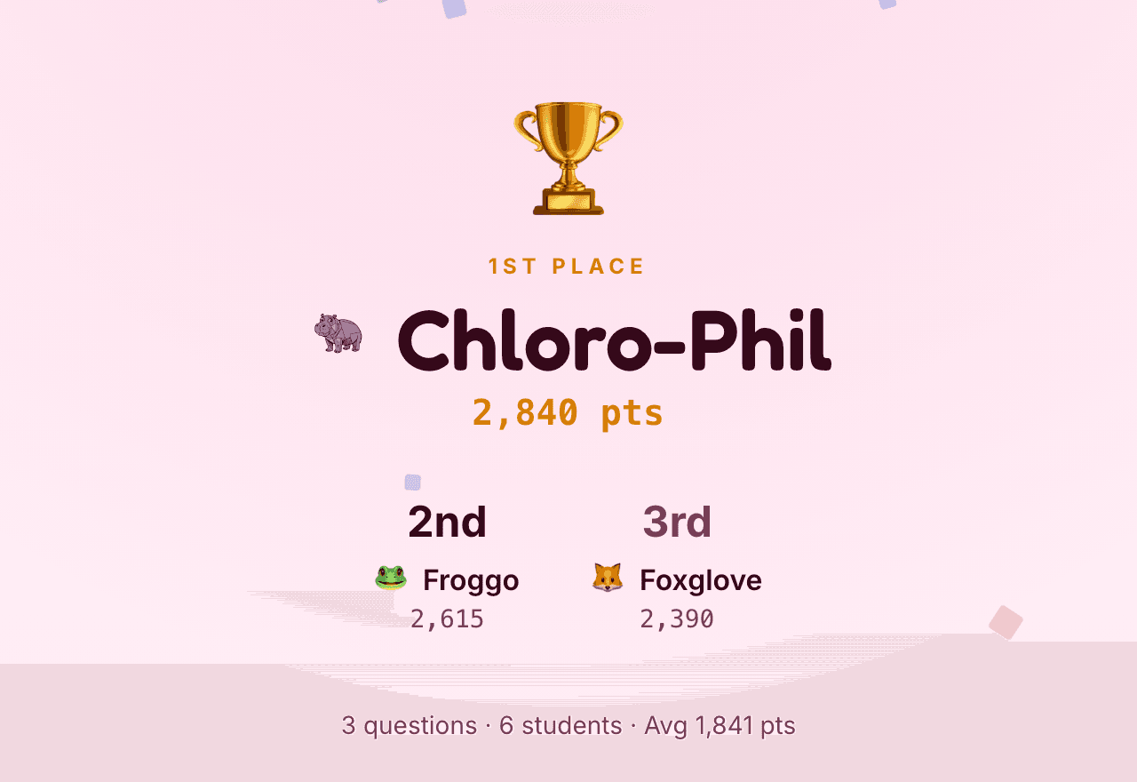 The end-of-round podium on the class screen: confetti, a trophy, and avatar-bearing nicknames — Chloro-Phil with the Hippo mascot in first place, Froggo second, Foxglove third
