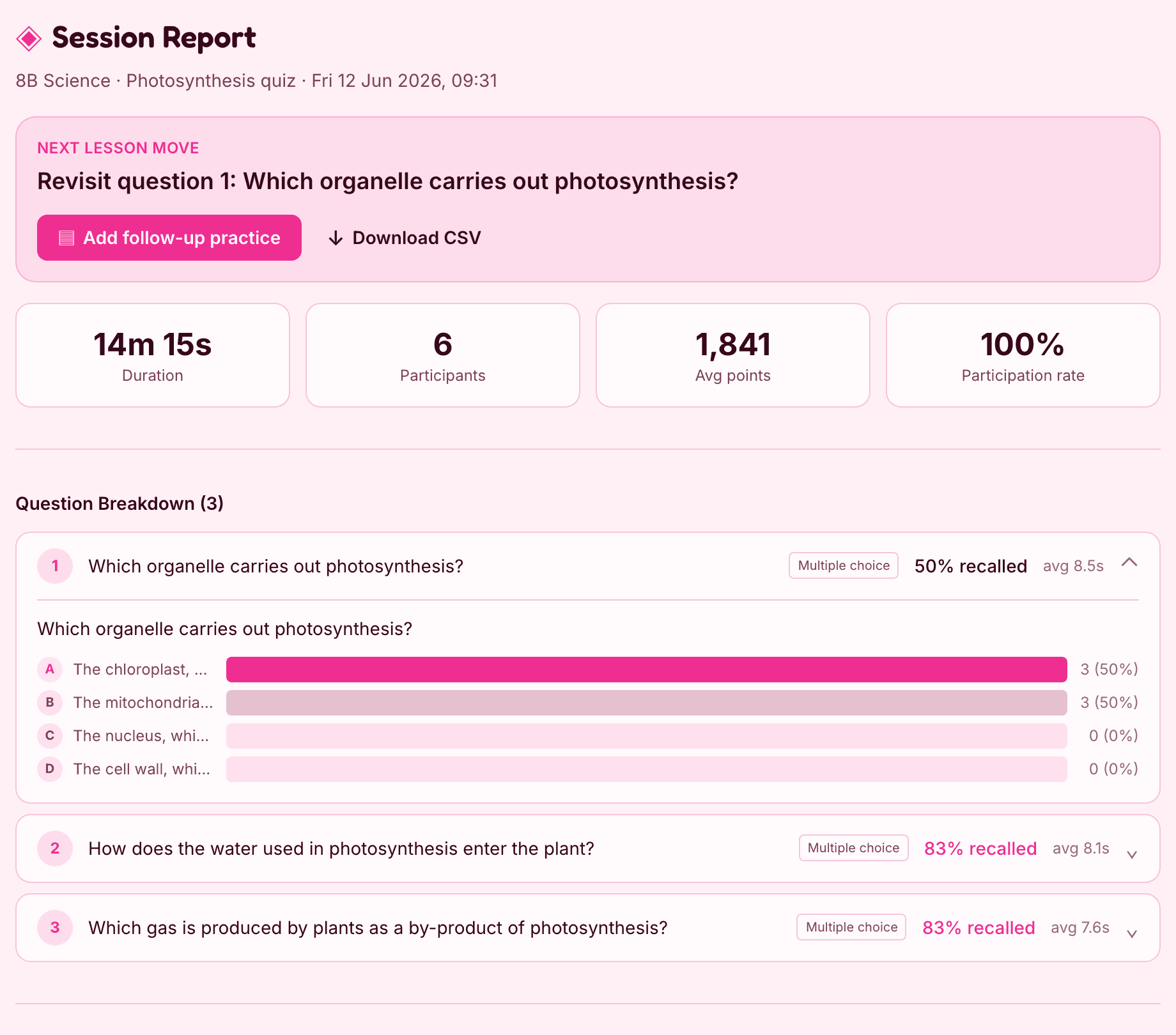 A Hippo session report: a Next lesson move callout naming the question to revisit, recall per question, and exactly which answers students chose